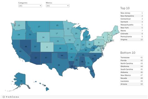 state education rankings 2023